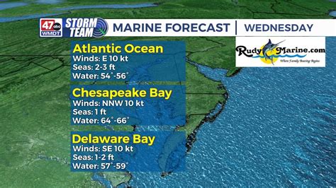 Marine forecast delaware - 38.31° N 75.12° W 13 ft. 44°F. 7°C. W 3 mph. 29.85 in (1010.6 mb) 39°F (4°C) 9 Oct 2:53 am EDT. More Information: Local Forecast Office More Local Wx 3 Day History Mobile Weather Hourly Weather Forecast.